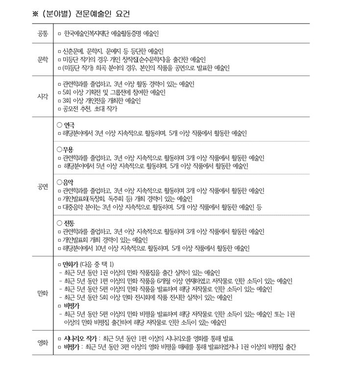 2026 군포예술인센터 입주단체·예술인 모집(~2.6)