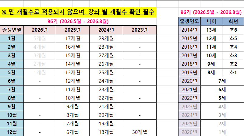 군포시평생학습원 제96기(2026. 8~2026. 8월) 영유아강좌 개월수 공지