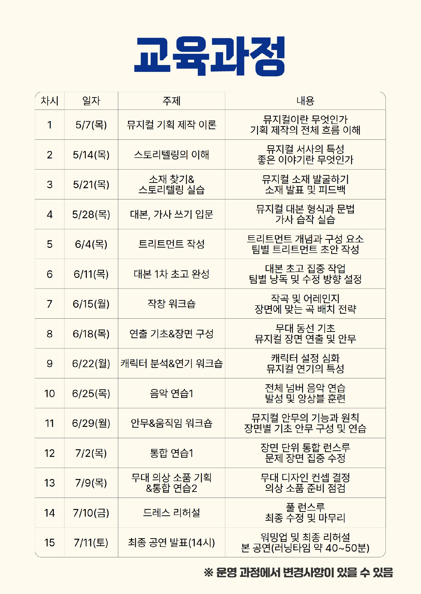 [군포시평생학습마을] 군포시민자율대학 "K-culture" 시민이 만드는 뮤지컬 수강생 모집