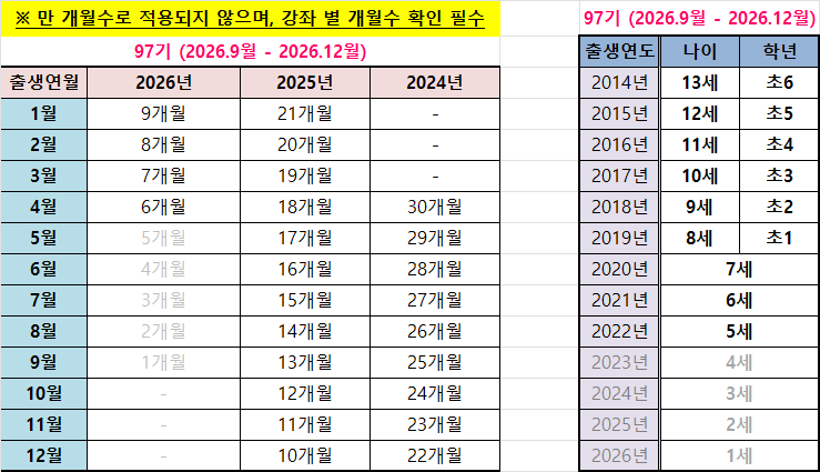 군포시평생학습원 97기(2026.9~2026.12월) 당당캠퍼스 교육프로그램 수강생 모집 