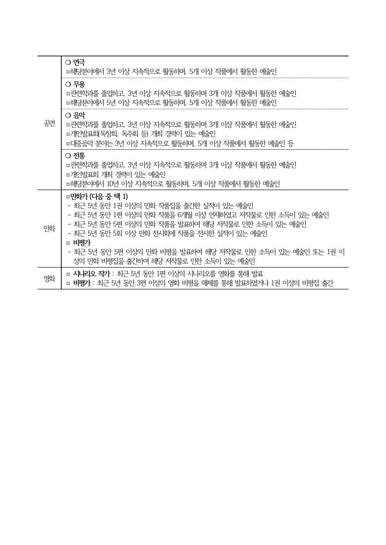 2026 군포예술인센터 입주단체·예술인 모집 공고